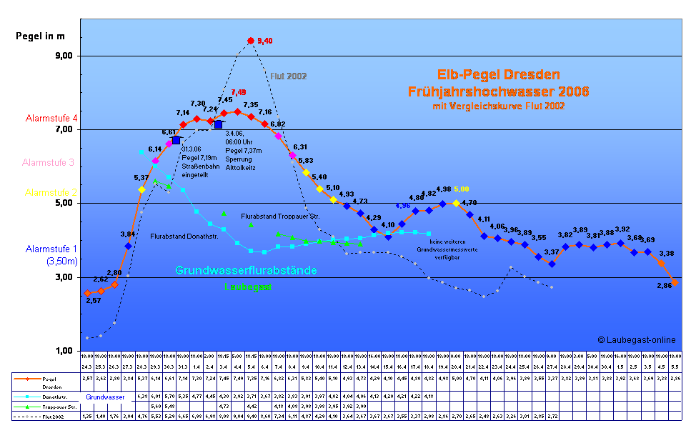 2002+2006